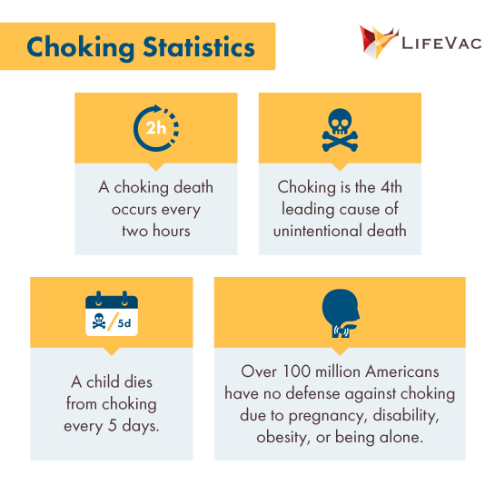 Chocking Statistics